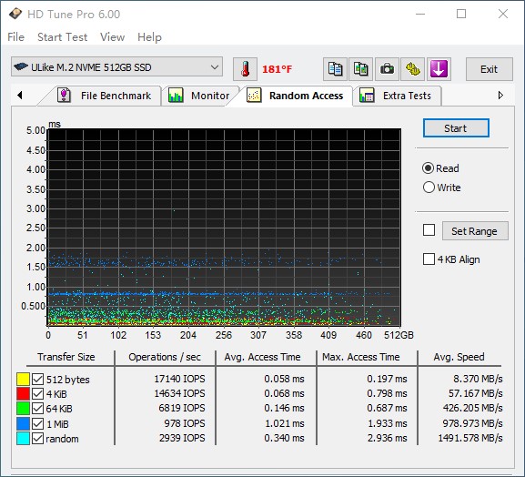 EASE M2 NVMe PCIe SSD 512GB Desc Img 5