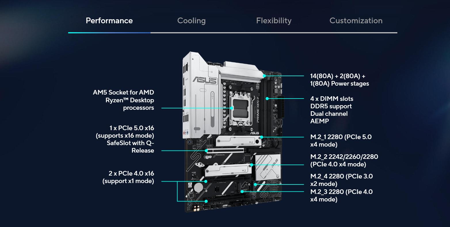 ASUS Prime X870 Motherboard DI 2