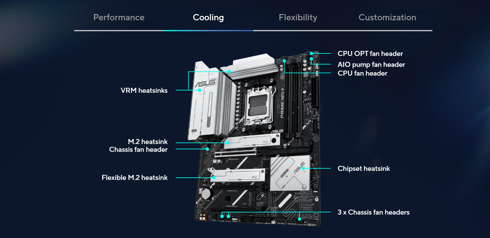 ASUS Prime X870 Motherboard DI 3