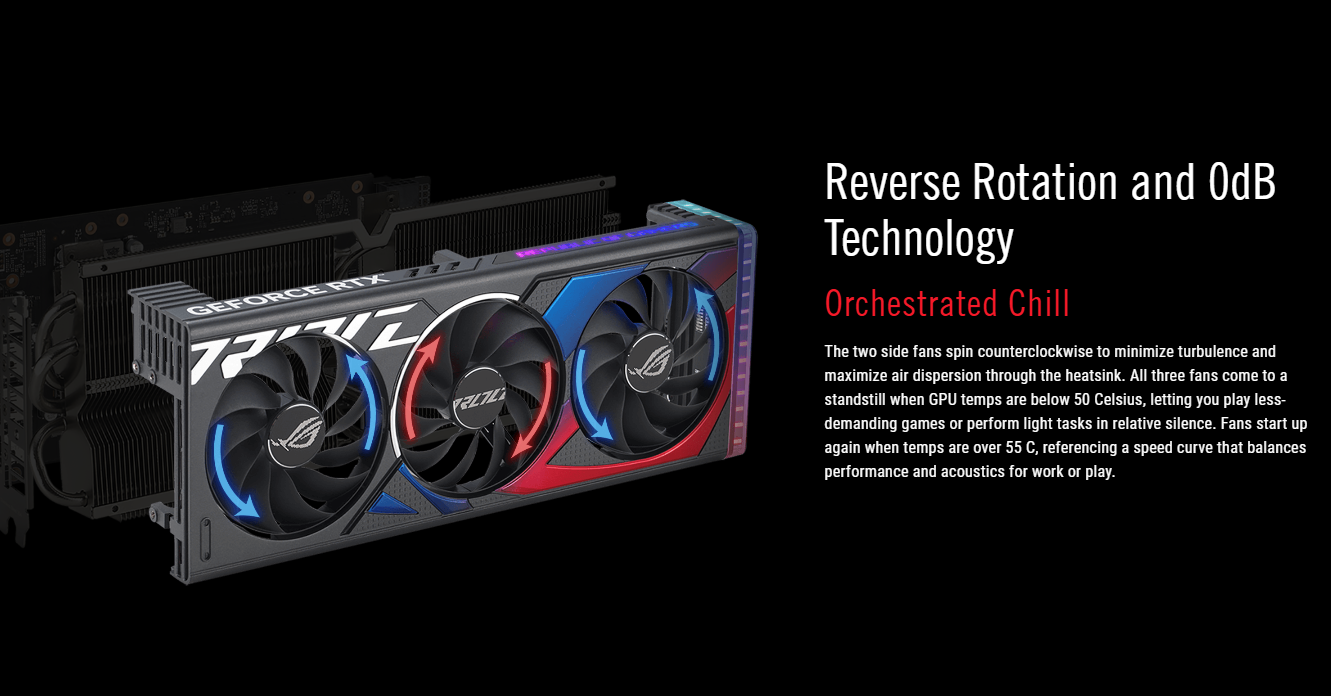 ASUS ROG RTX4060Ti 08G DI 6