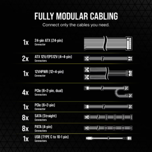 Corsair HX1000i Power Supply PI 5